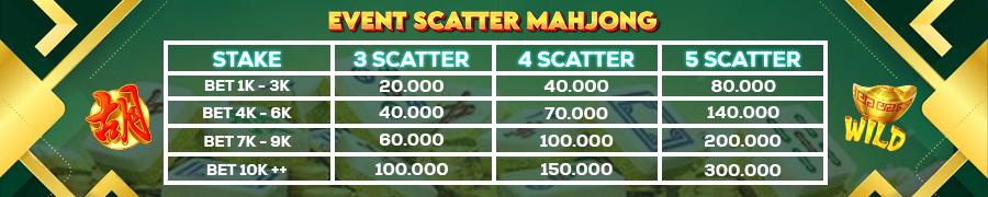 event scatter mahjong
