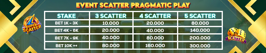 event scatter pragmatic play